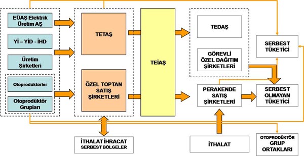 Özbilgin Enerji