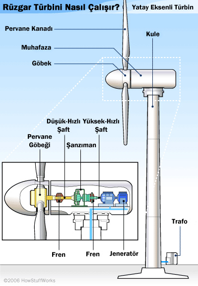 Özbilgin Enerji