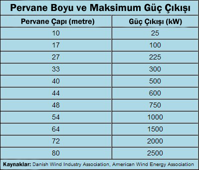 Özbilgin Enerji