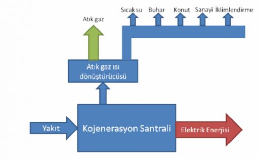 Özbilgin Enerji