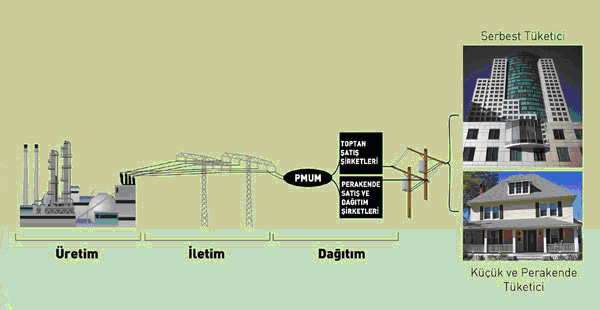 Özbilgin Enerji
