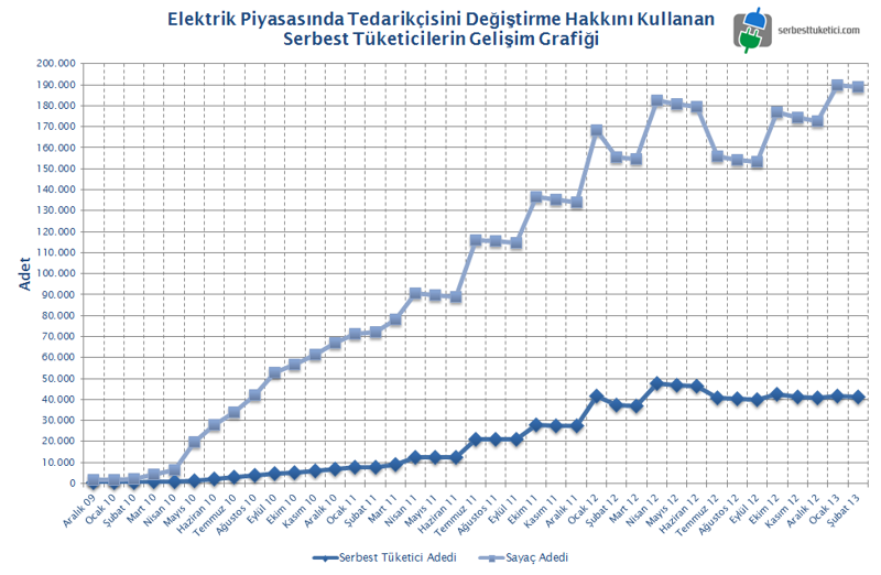 Özbilgin Enerji