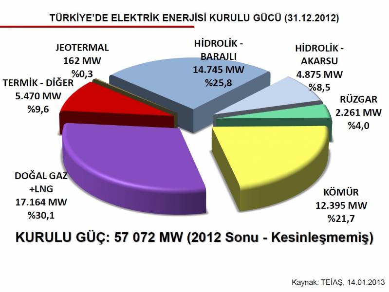 Özbilgin Enerji
