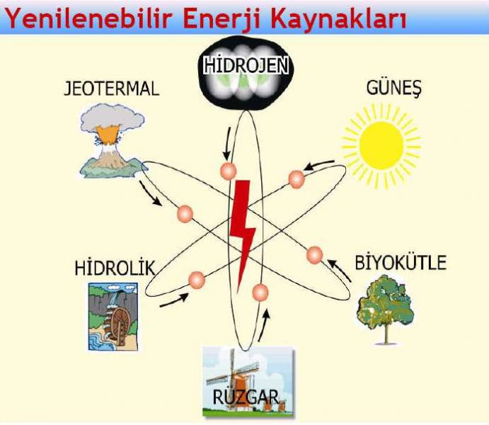 Özbilgin Enerji